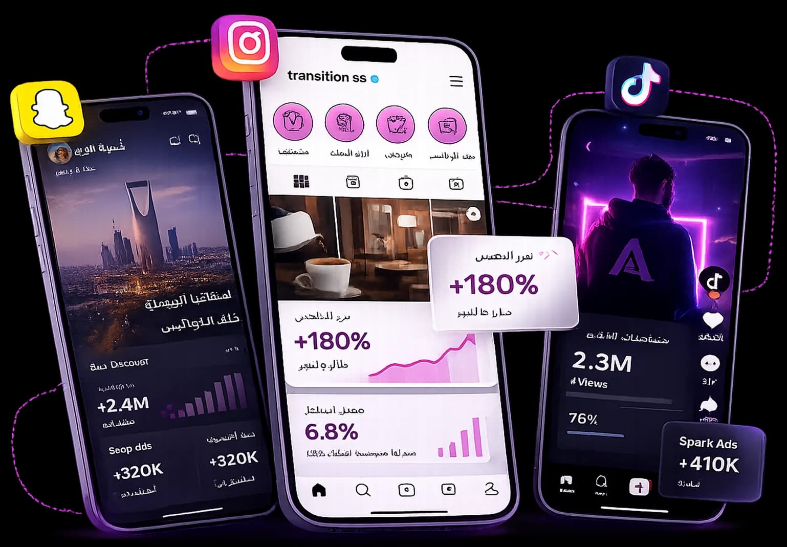 Social Media Management Growth metrics devices