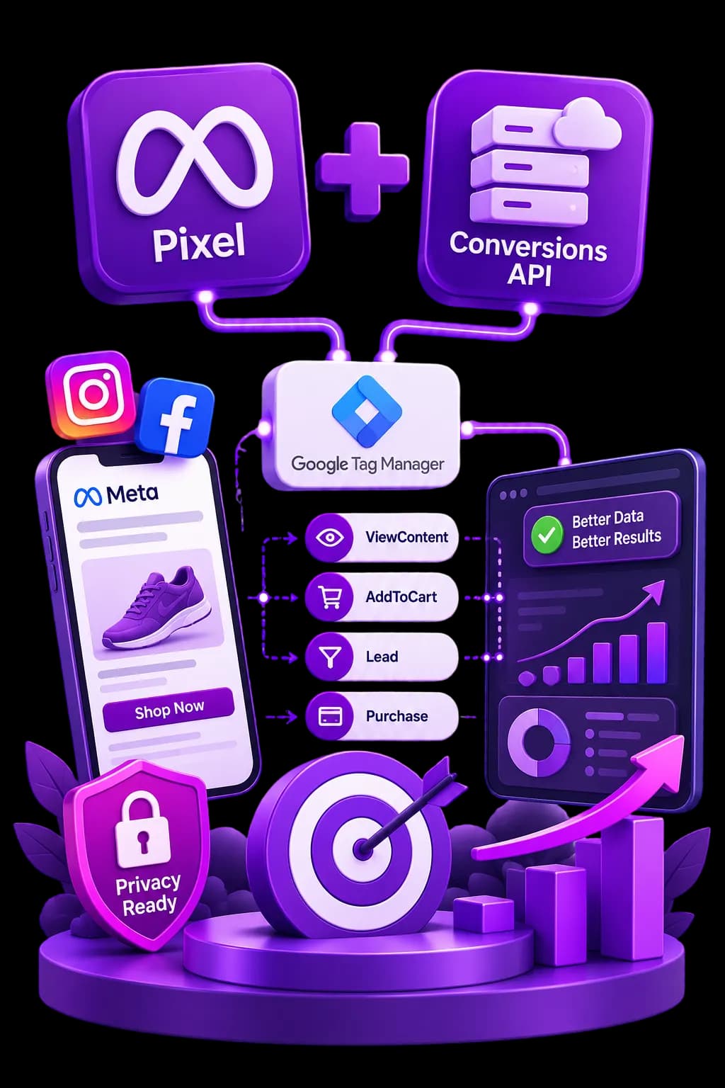 التتبع الصحيح - Pixel وConversions API لإعلانات ميتا