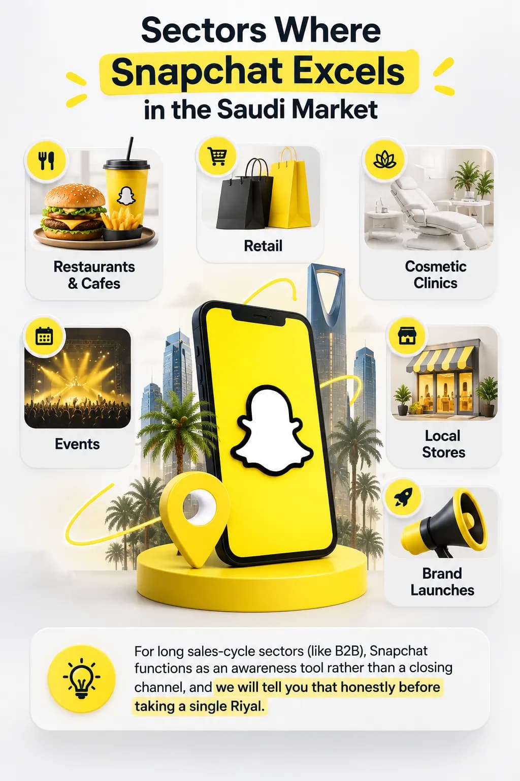 القطاعات الأكثر نجاحاً على سناب شات في السعودية - إعلانات سناب شات