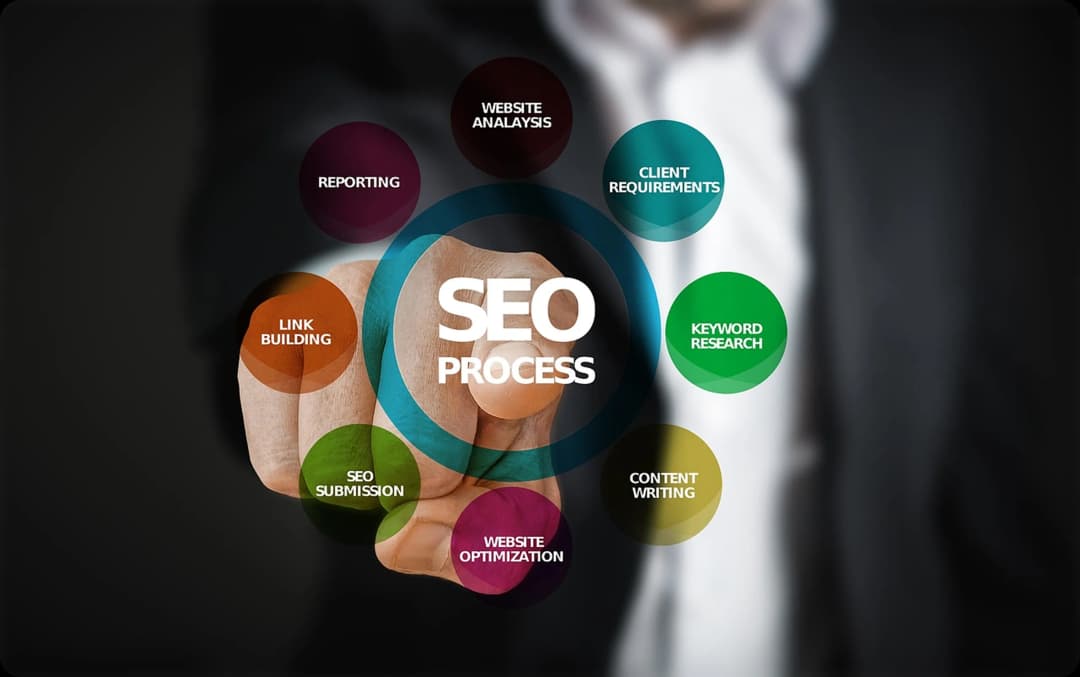كيف تتكامل خدمة المحتوى مع خدمات SEO