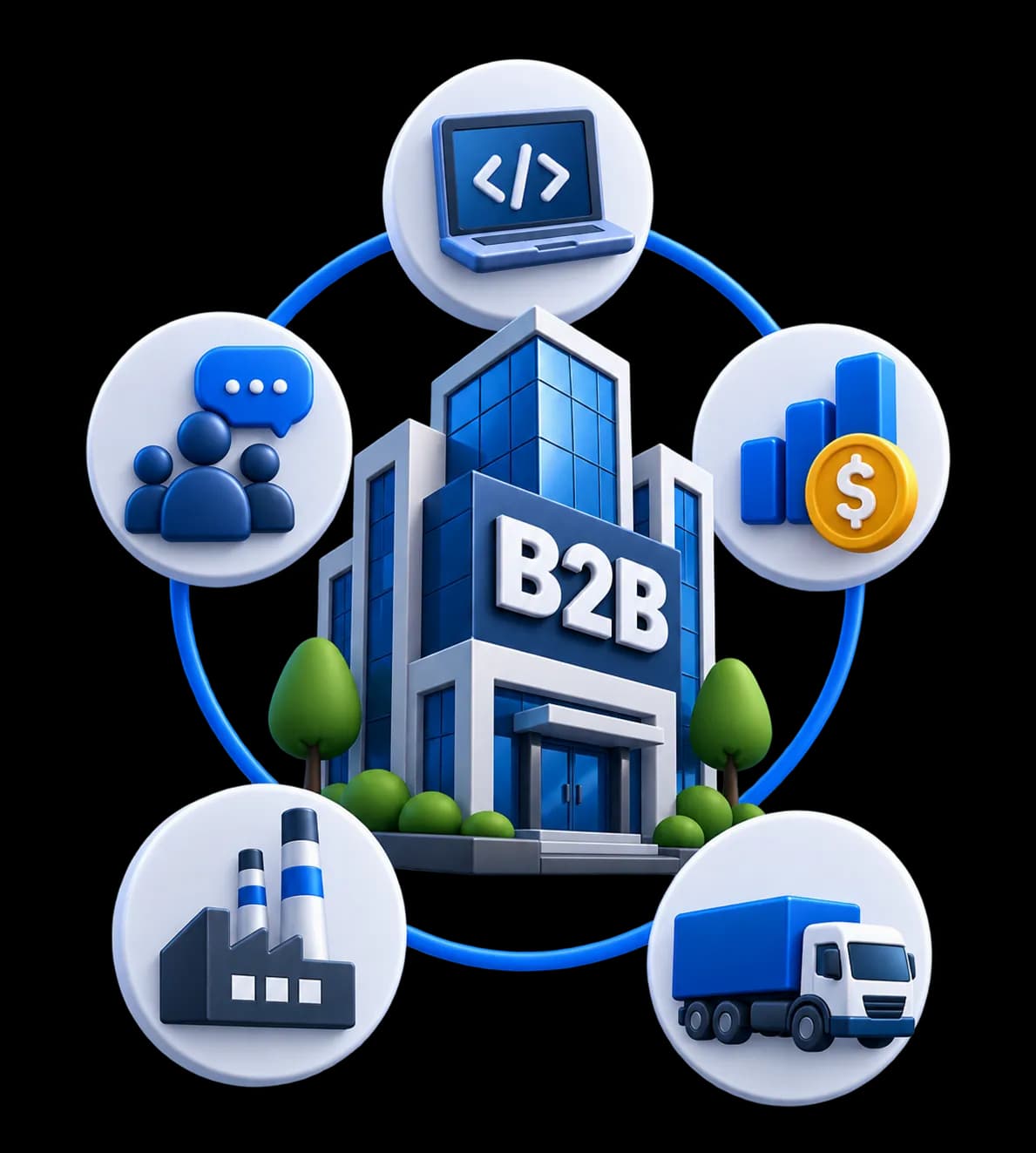 شركات B2B: تقنية، استشارات، خدمات مالية، صناعة، لوجستيات.